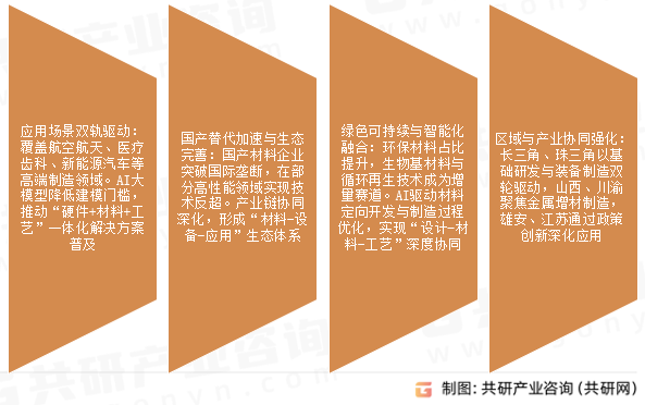 3D打印材料市场发展趋势