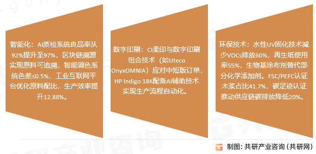 印刷用原纸市场趋势