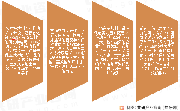 LED移动照明市场发展趋势