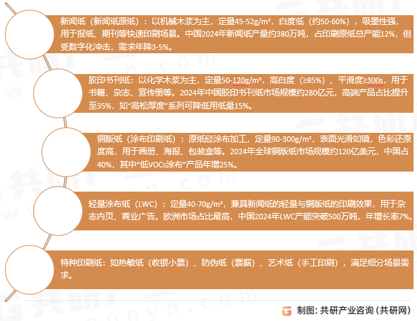 印刷用原纸分类