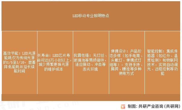 LED移动专业照明特点