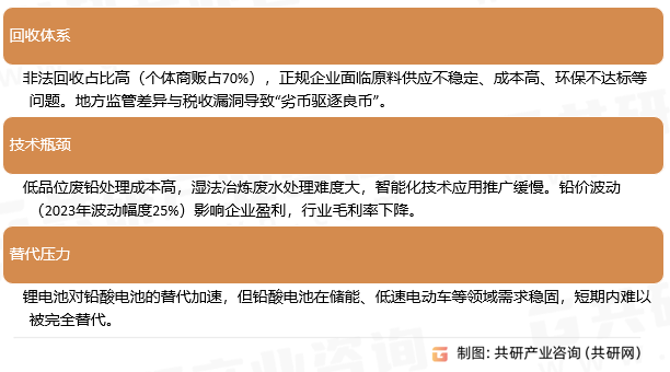 废铅回收挑战与问题