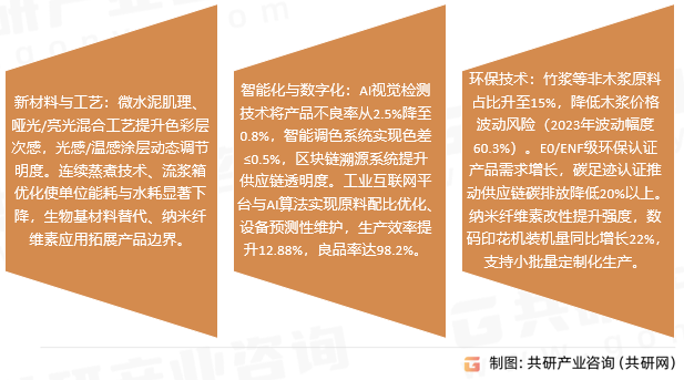 素色纸发展趋势