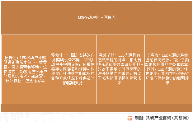 LED移动户外照明特点