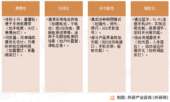 LED移动家用照明特征