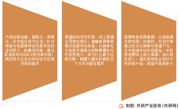 熨烫市场发展趋势