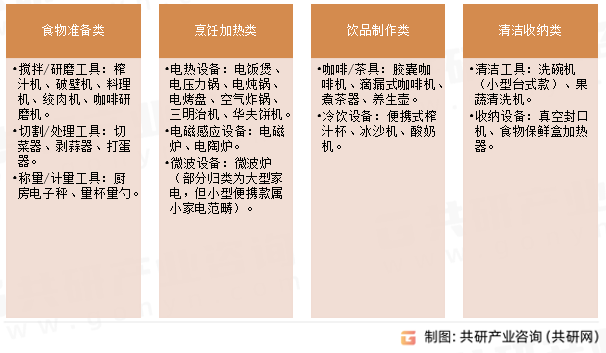 厨房小家电主要分类