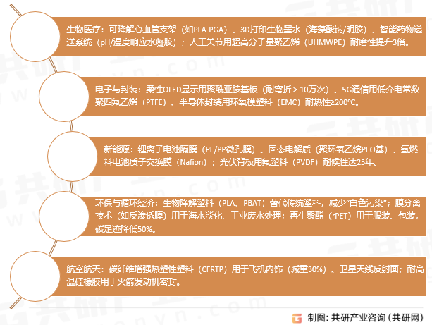 现代高分子材料应用领域