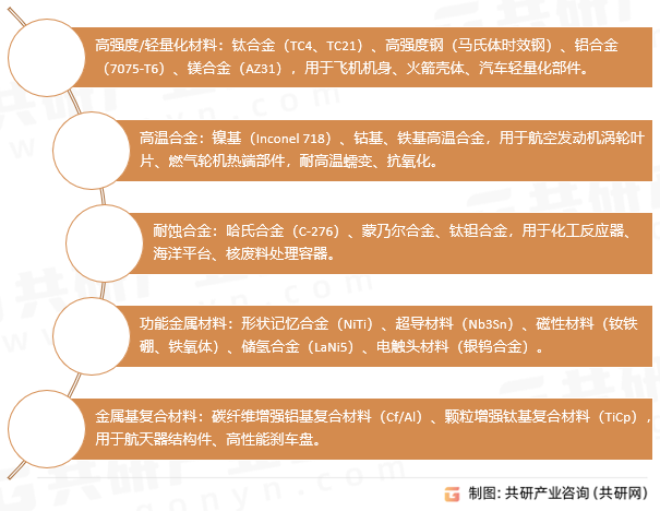 特种金属材料分类