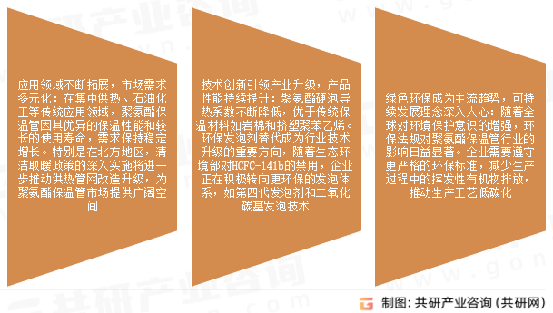 聚氨酯保温管市场发展趋势