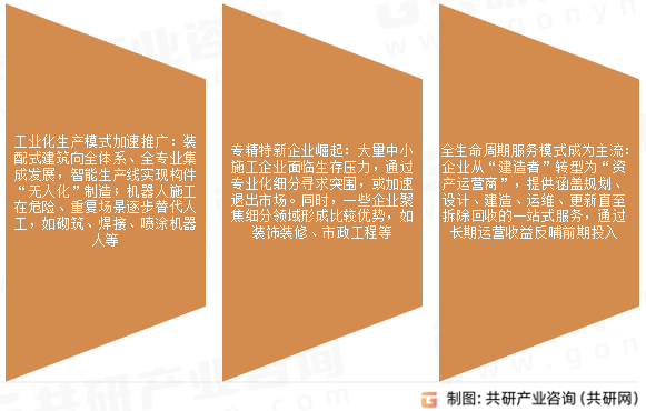 工程建设行业发展趋势