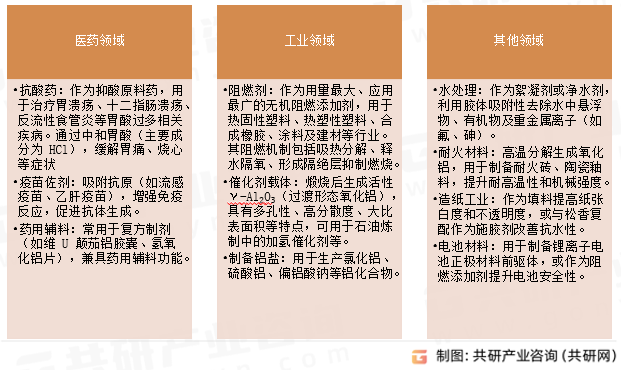 氢氧化铝干胶主要用途
