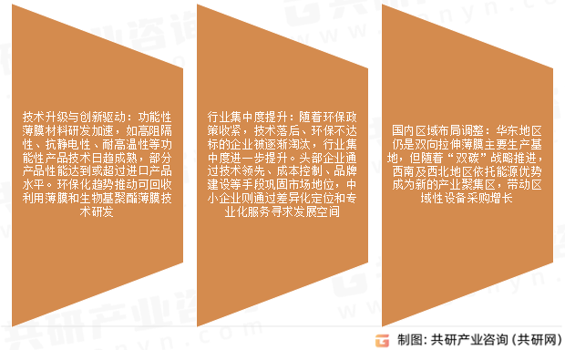 双向拉伸薄膜市场发展趋势