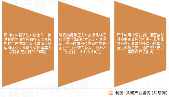 氢氧化铝干胶未来发展趋势