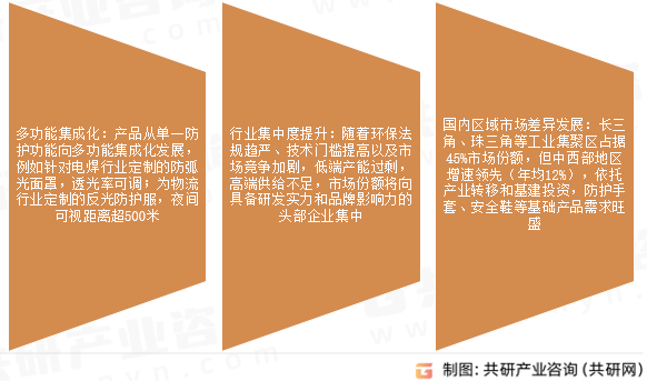 劳保用品市场发展趋势