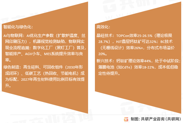 光伏电池片技术趋势