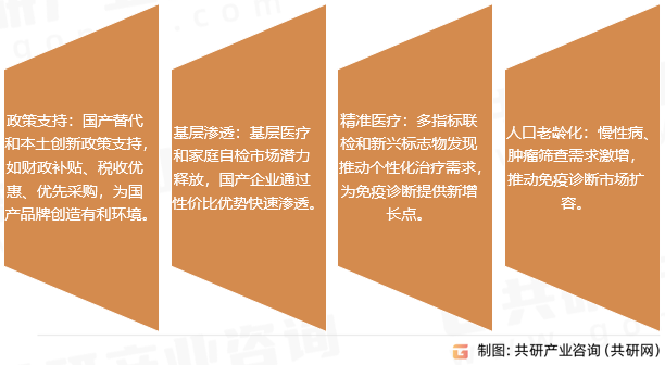 免疫诊断市场趋势