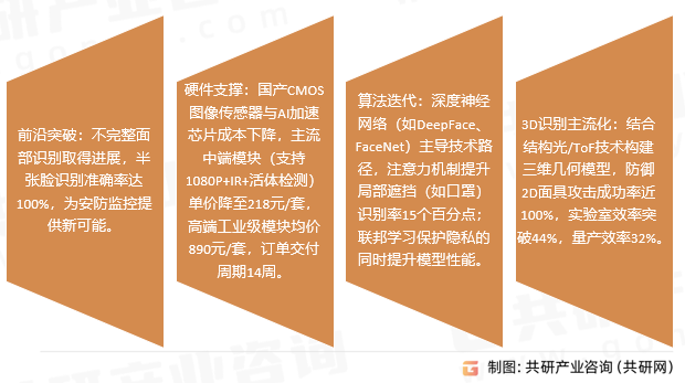 人脸识别技术趋势