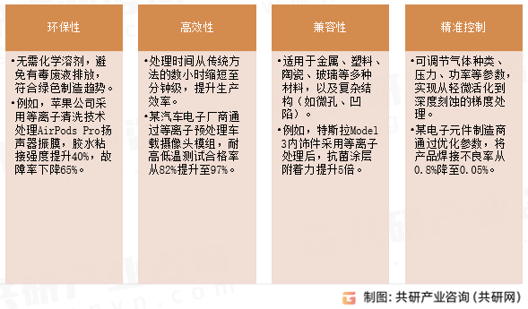 等离子清洗机优势