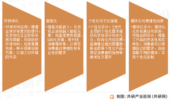 化妆包市场发展趋势