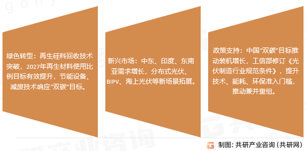 光伏硅料设备机遇