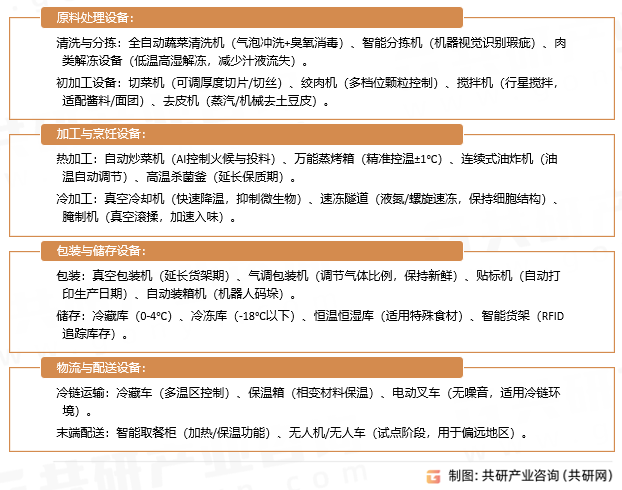 中央厨房设备分类