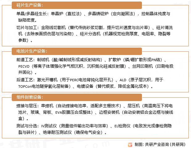 光伏组件设备分类