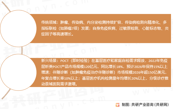 免疫诊断应用场景