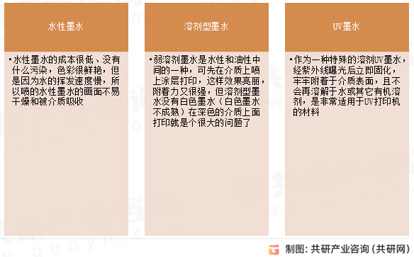 UV打印机墨水种类