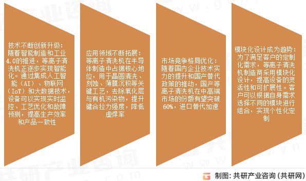 等离子清洗机市场发展趋势