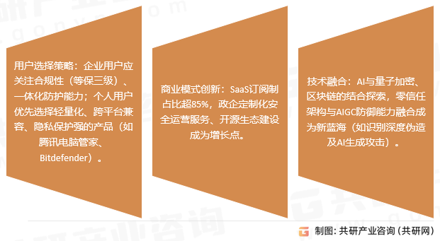 杀毒软件市场趋势