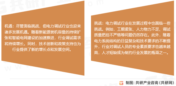 电力调试市场挑战及机遇