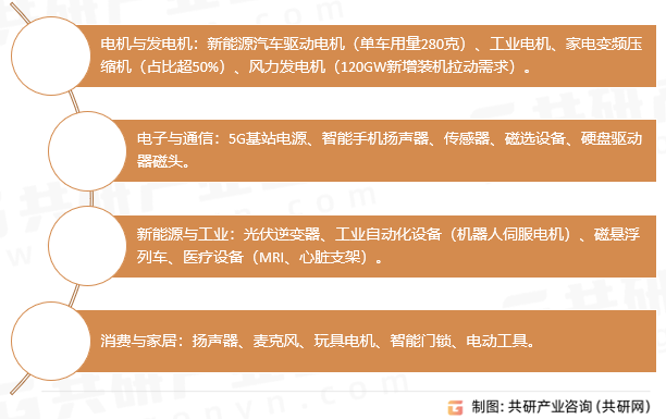 永磁铁氧体应用领域