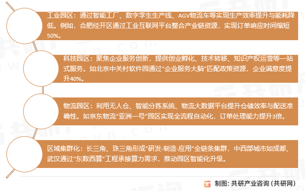 智慧园区应用场景