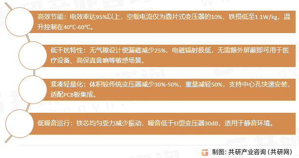 环形变压器优势