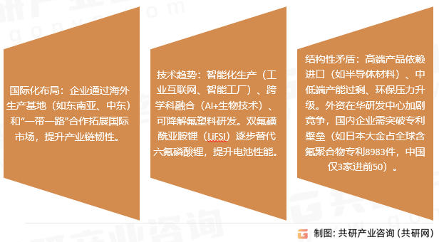 氟膜材料市场趋势