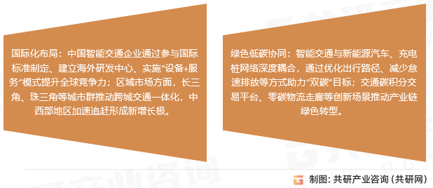 智能交通市场趋势