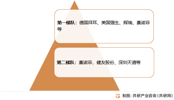 中国肝素钠市场竞争格局