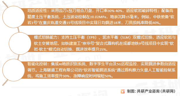 软岩盾构机特性