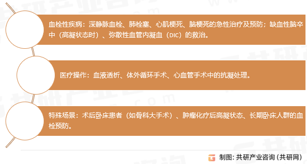 肝素钠应用领域