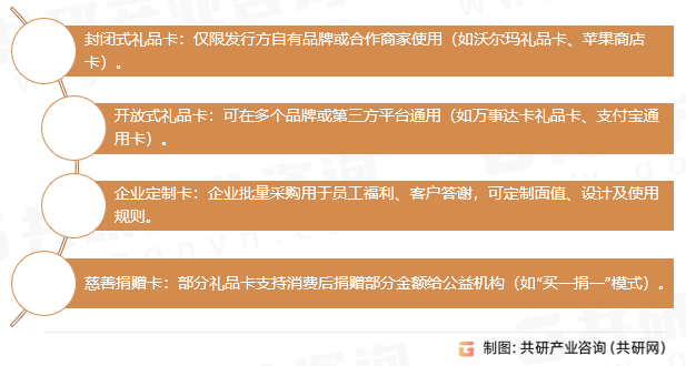 礼品卡主要类型