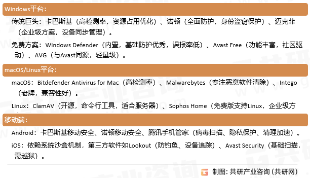 杀毒软件主流类型