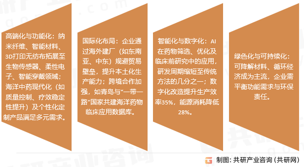 海洋生物制药市场发展趋势