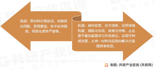 无纺布挑战与机遇