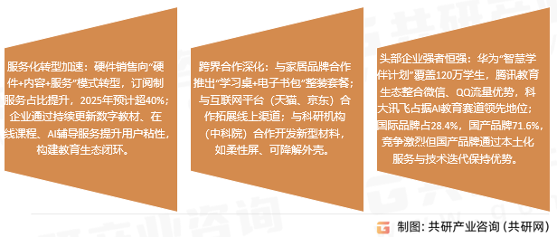 多功能电子书包市场趋势