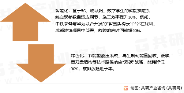 复合盾构机市场趋势