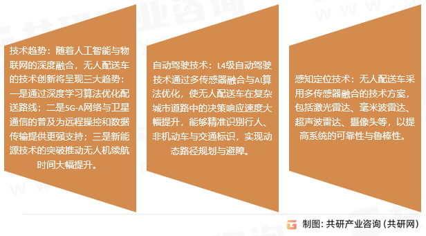 无人配送车行业趋势