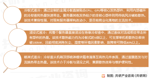 液冷服务器分类