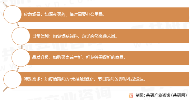 即时零售应用场景