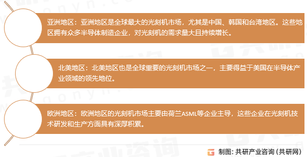 光刻机地区分布